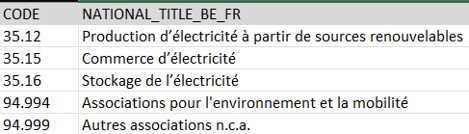 Exemple code NACE